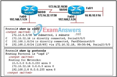 Refer To The Exhibit A Network Administrator Is Troubleshooting The