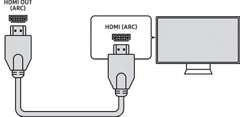 Comment utiliser la fonction HDMI ARC sur une Smart TV Samsung | Samsung FR