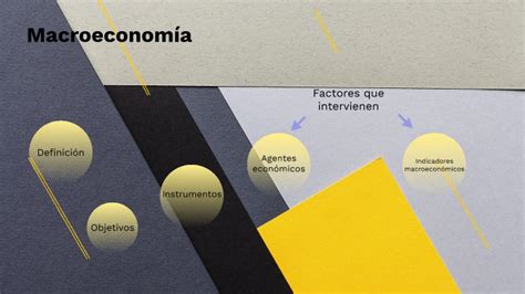 Macroeconomía By Presentación Presentación On Prezi