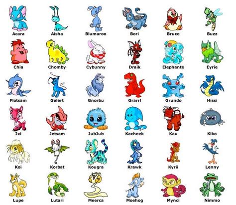 Neopets Types - theperfectburn