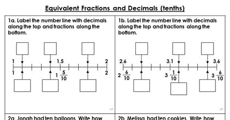 Equivalent Fractions And Decimals Tenths Varied Fluency Classroom