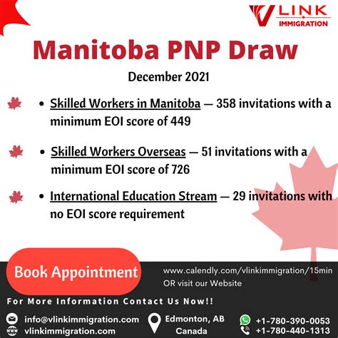 Manitoba Pnp Draw Invited Candidates To Apply For Pr