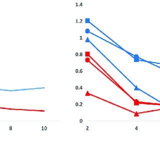 RNase P gene ratios at prolonged formalin fixation. Represented are the... | Download Scientific ...