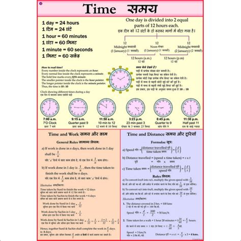 Measurement Chart Dimensions 70 X 100 Centimeter Cm At Best Price In