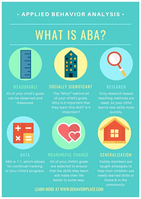 What Is Aba The Behavior Place