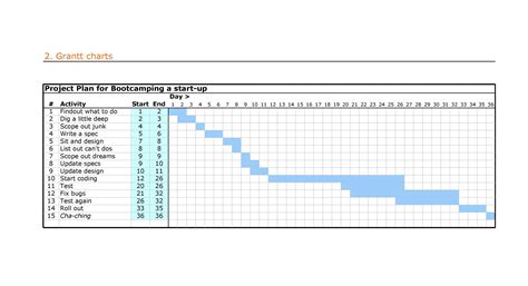 36 Free Gantt Chart Templates (Excel, PowerPoint, Word) - Template Lab