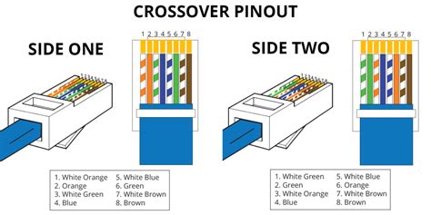 Crossover Ethernet | Computer Data Transfer | ShowMeCables.com