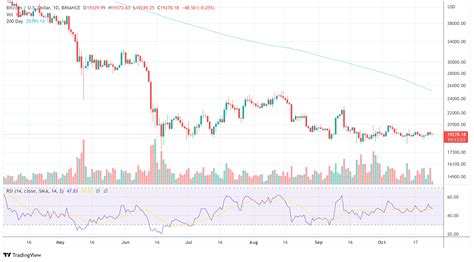 Bitcoin Volatility Shrinks To All Time Lows What To Expect Bitcoin