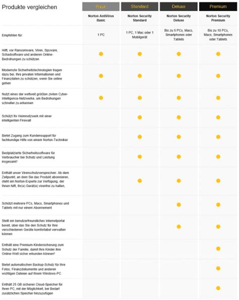 Symantec Norton Security Standard 1 Dispositivo Blitzhandel24