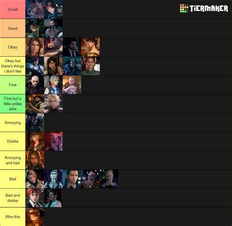 FFVII Remake Major CHaracters Tier List (Community Rankings) - TierMaker