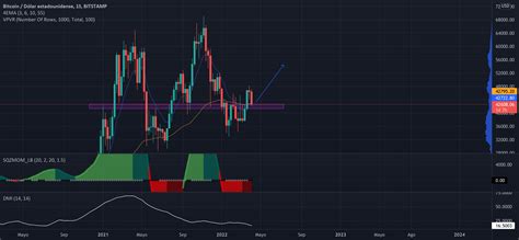 Btc Largo Para Bitstamp Btcusd Por Xhewiubvciu — Tradingview