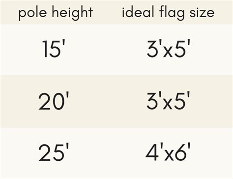 Choosing the Right Size Flag for a Flagpole - Inch Calculator