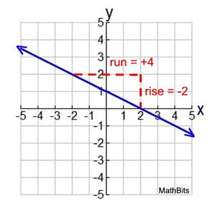 Comparing Functions Practice Mathbitsnotebook Jr Hot Sex Picture