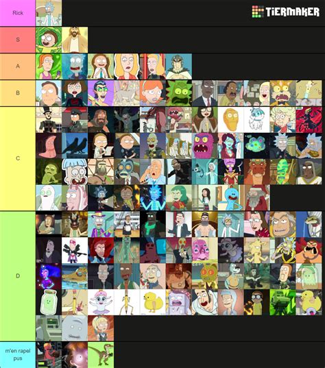 Rick And Morty All Characters Seasons 1 6 Tier List Community Rankings