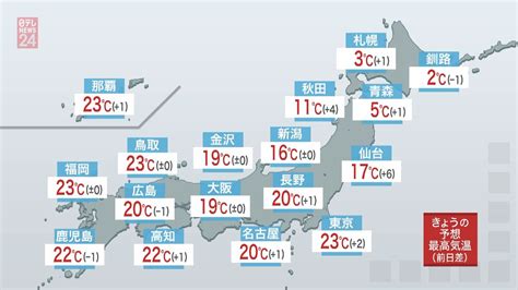 【天気】初夏の陽気 北日本は夜から雨や雪（2021年2月22日掲載）｜日テレnews Nnn