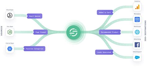 Top Cdp Platforms Of Top Theworld