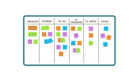 Wat Is Kanban Forsa Advies