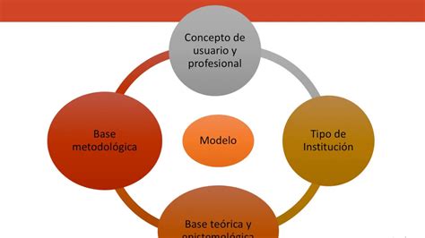 Ejemplos de Intervención Comunitaria Transformando comunidades juntas