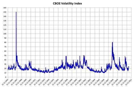 Guide to VIX Futures - Vix Futures Specifications, Facts, & Trading ...