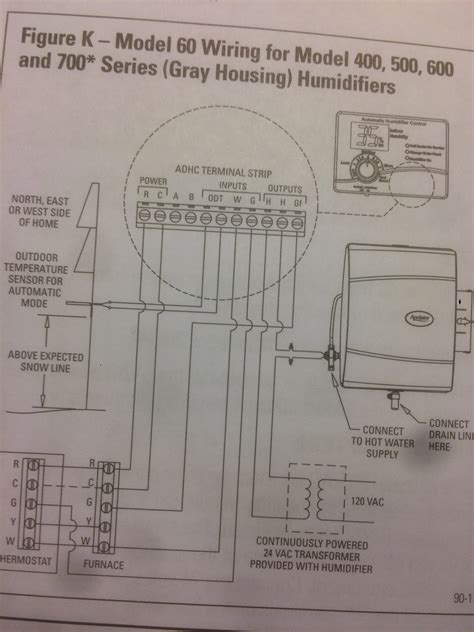 Aprilaire 760 Humidifier Wiring Diagram - Wiring Diagram