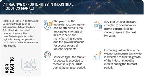 Industrial Robotics Market Size Share Industry Report Statistics