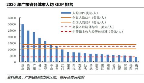 官宣！中国第一个12万亿大省诞生 新闻频道 和讯网