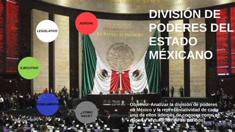 DivisiÓn De Poderes En MÉxico By Angel Lucio On Prezi