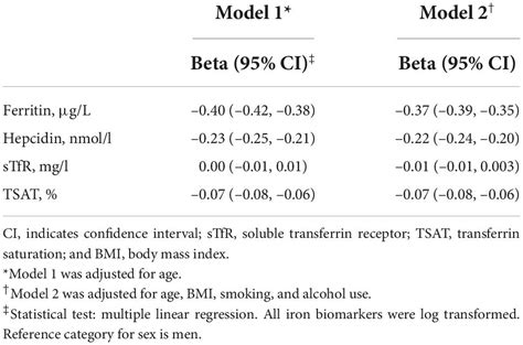 Frontiers Sex And N Terminal Pro B Type Natriuretic Peptide The