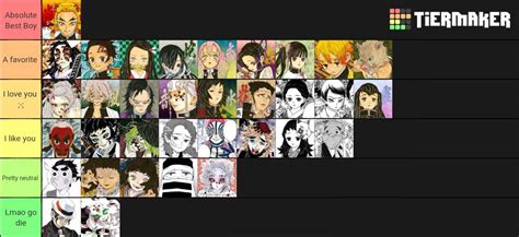 Character Rankings Demon Slayer Kimetsu No Yaiba Amino