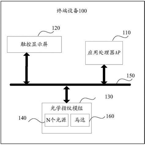 指纹的采集方法及相关产品与流程