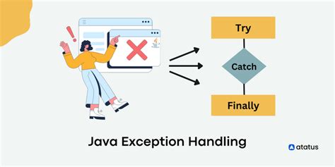 Handling Exceptions In Java