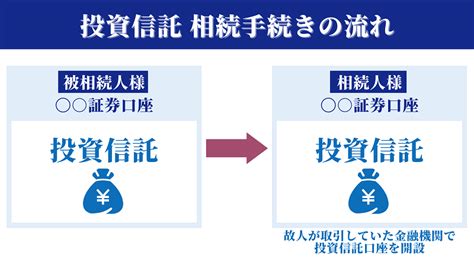 投資信託の相続手続きを解説│手続きの流れと相続税評価額計算法｜相続大辞典｜【相続税】専門の税理士60名以上｜税理士法人チェスター