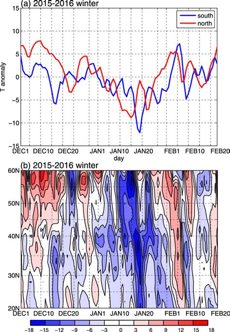 A Time Evolution Of Surface Air Temperature Anomalies C Over The