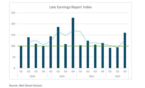 Q2 Corporate Earnings Season Insights and Recap - See It Market