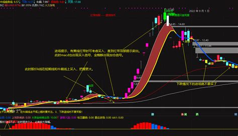 跟庄进场主图 选股指标 牛熊通吃 吃肉喝汤 抓牛抓妖 轻松平常 通达信 源码 通达信公式 好公式网