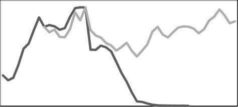 Eu Ets Carbon Emission Allowance Prices Download Scientific Diagram