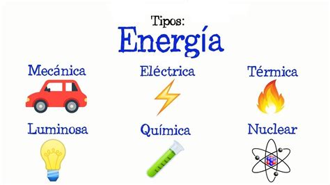 Tipos de energía