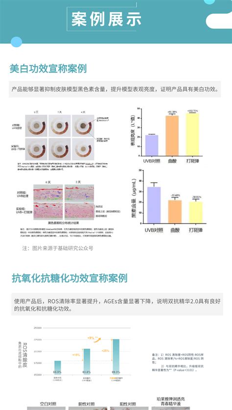 陕西博溪通用检测科技有限公司 化妆品安全功效检测 抗皱舒缓 服务项目 化妆品 案例展示