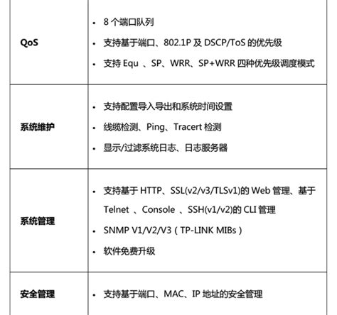 Tp Link Tl Sg Pe Poe