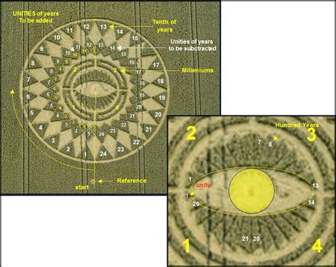 Crop Circles Decoding Crop Circles Sacred Geometry Crop Circles