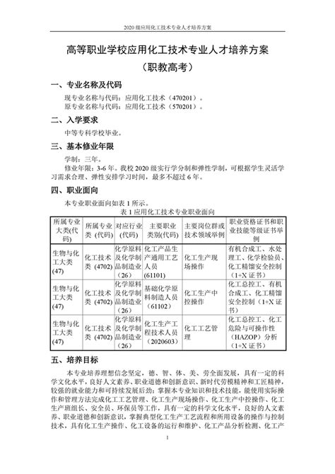 2020级 应用化工技术专业人才培养方案人才培养方案药品与环境工程学院 南通职业大学