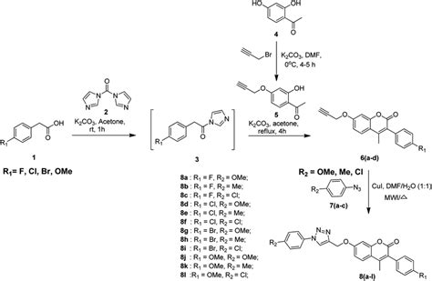 Synthetic Route For Coumarin Based Triazole Compounds Al