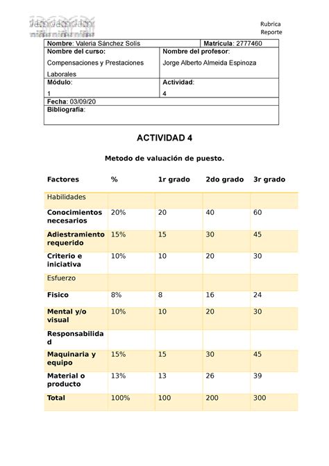 Act Compensaciones Rubrica Reporte Nombre Valeria S Nchez Sol S