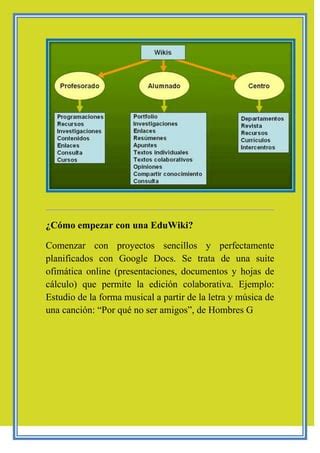 Qu Es Un Wiki Pdf