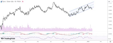 Eur Usd Spadnie Do W Ci Gu Miesi Cy Szokuj Ca Prognoza Znanego