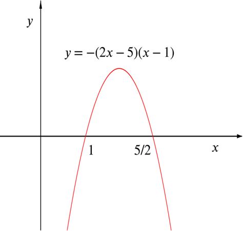 Download Quadratic Function Graph | Wallpapers.com