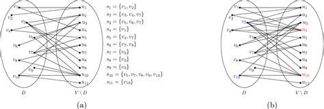 Figure From Improved Total Domination And Total Roman Domination In