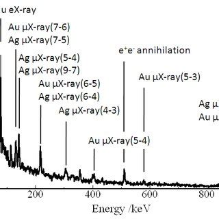 Muonic X Ray Spectrum For Zinc Plate The Muon Irradiation Time Was