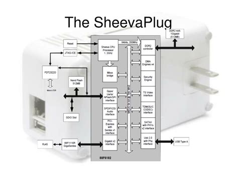 marvell sheevaplug powerpoint