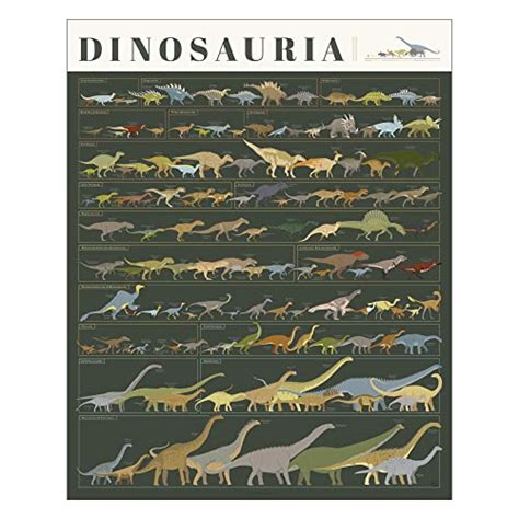 Pop Chart | Dinosauria | 16" x 20" Dinosaur Poster | Up to Date Chart ...